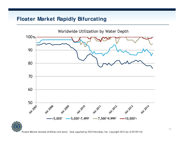 INVESTOR PRESENTATION – Rowan Companies plc – slide 24