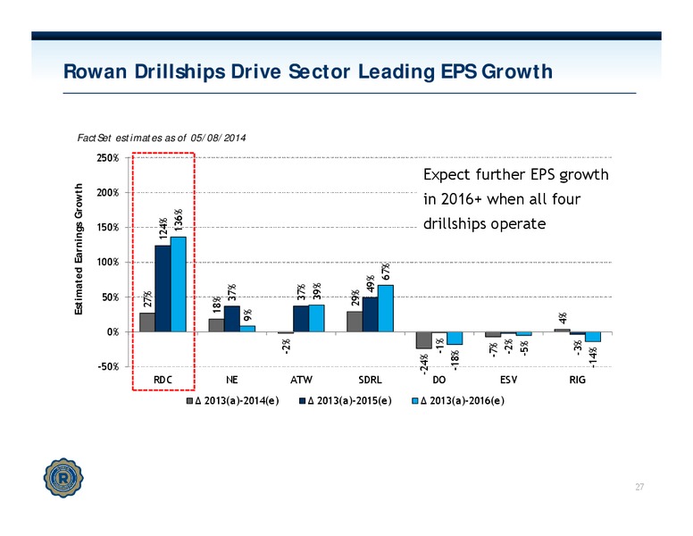 INVESTOR PRESENTATION – Rowan Companies plc – slide 26