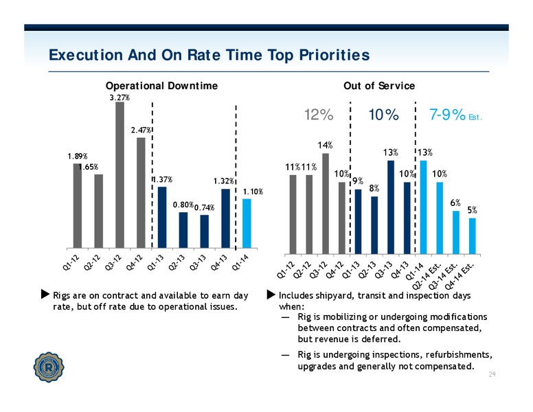 INVESTOR PRESENTATION – Rowan Companies plc – slide 28