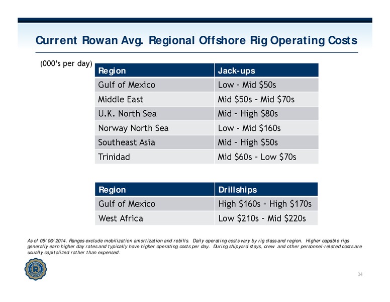 INVESTOR PRESENTATION – Rowan Companies plc – slide 33