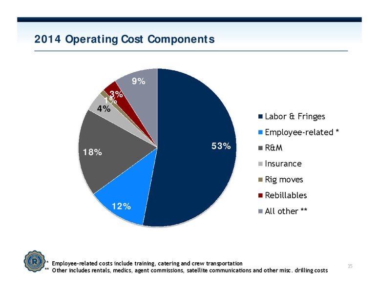 INVESTOR PRESENTATION – Rowan Companies plc – slide 34