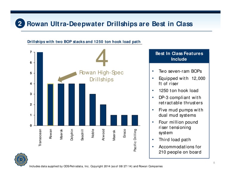 BARCLAYS CEO ENERGY POWER CONFERENCE – Rowan Companies plc – slide 7