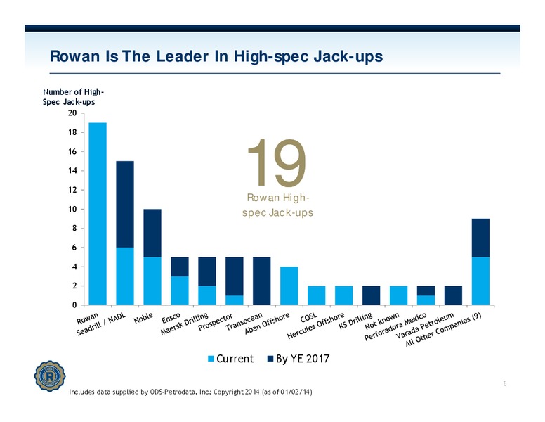 Credit Suisse Vail Energy Summit – Rowan Companies plc – slide 5