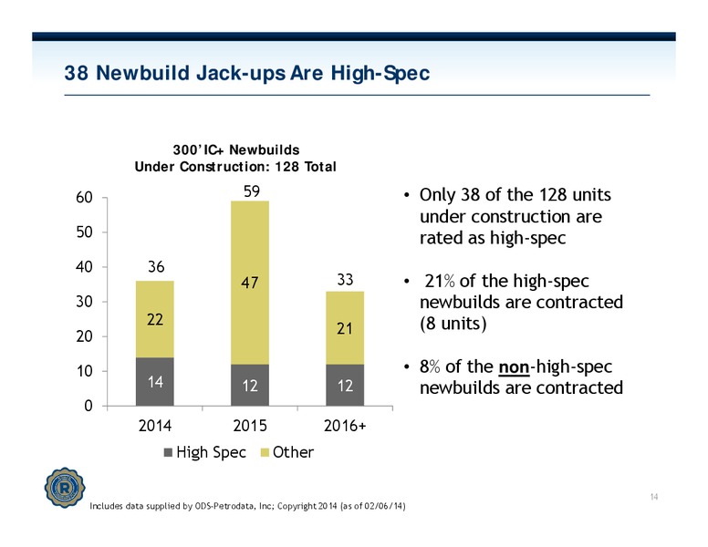Credit Suisse Vail Energy Summit – Rowan Companies plc – slide 13