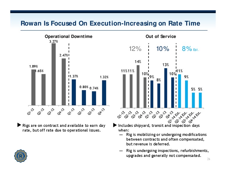 Credit Suisse Vail Energy Summit – Rowan Companies plc – slide 25