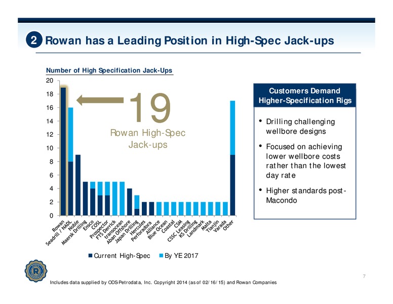 Investor Presentation – Rowan Companies plc – slide 6