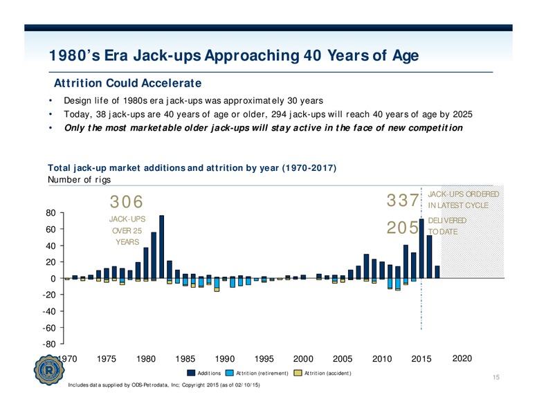 Investor Presentation – Rowan Companies plc – slide 14