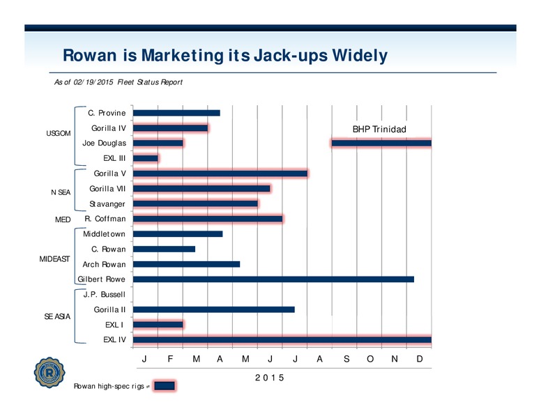 Investor Presentation – Rowan Companies plc – slide 30