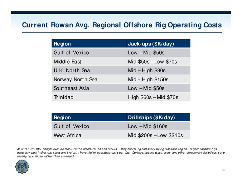 Investor Presentation – Rowan Companies plc – slide 35