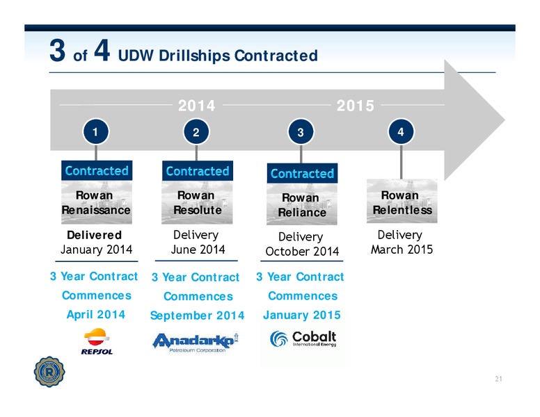 Investor Presentation – Rowan Companies plc – slide 20