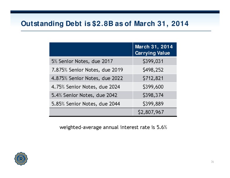 Execution Year Investor Presentation – Rowan Companies plc – slide 35