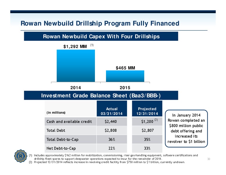 Investor Presentation – Rowan Companies plc – slide 29