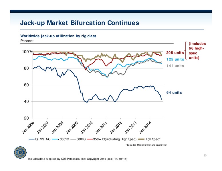 Investor Presentation – Rowan Companies plc – slide 29