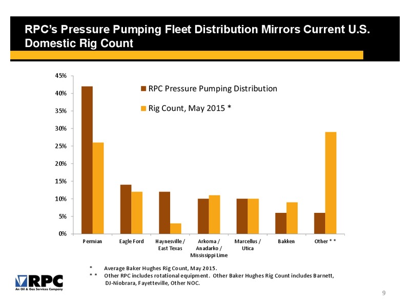 June 2015 Corporate Presentation – Rpc Inc. – slide 8