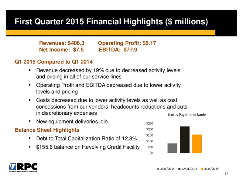 June 2015 Corporate Presentation – Rpc Inc. – slide 13