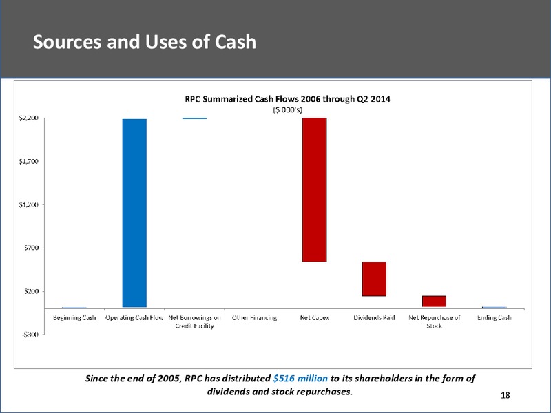 The Enercom Oil Gas Conference – Rpc Inc. – slide 18