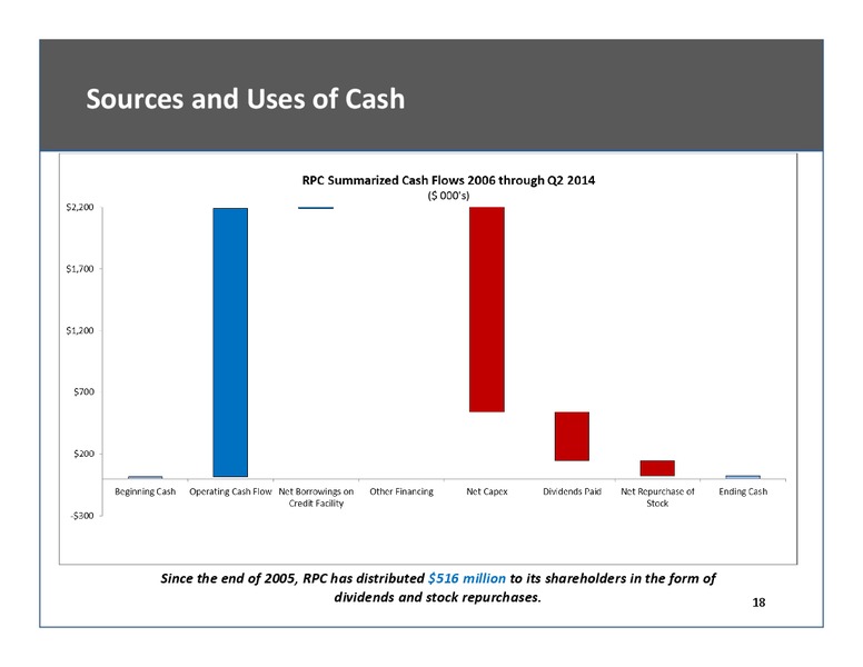 2014 RICE ENERGY CONFERENCE – Rpc Inc. – slide 18
