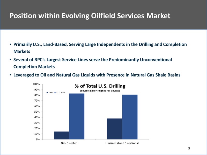 Investor Presentation – Rpc Inc. – slide 3