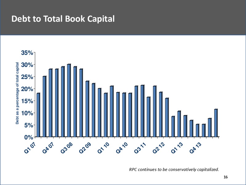 Investor Presentation – Rpc Inc. – slide 16