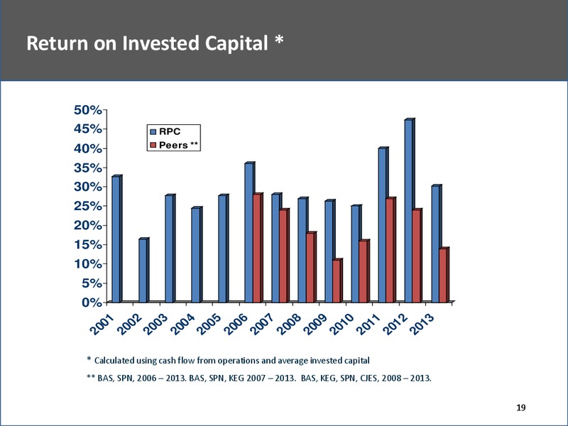 Investor Presentation – Rpc Inc. – slide 19