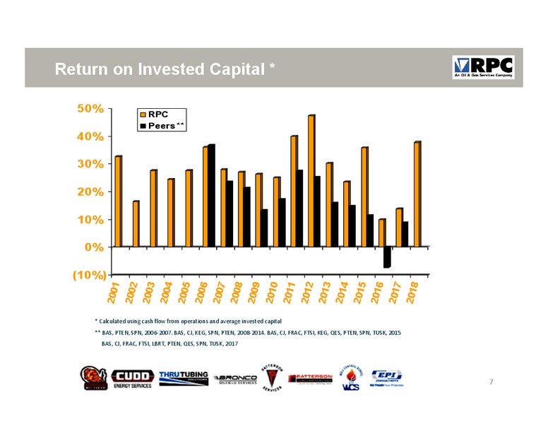 February 2019 Investor Presentation – RPC Inc. – slide 6