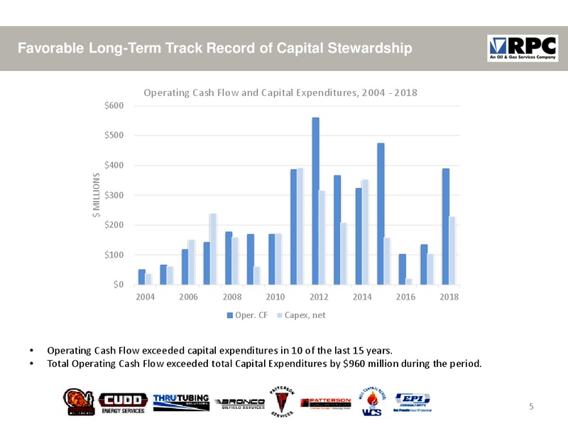 March 2019 Investor Presentation – RPC Inc. – slide 4