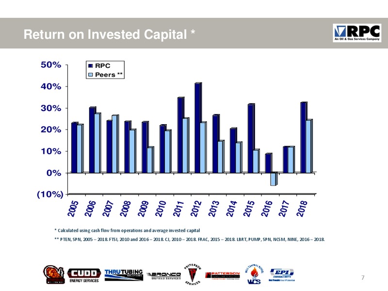 March 2019 Investor Presentation – RPC Inc. – slide 6