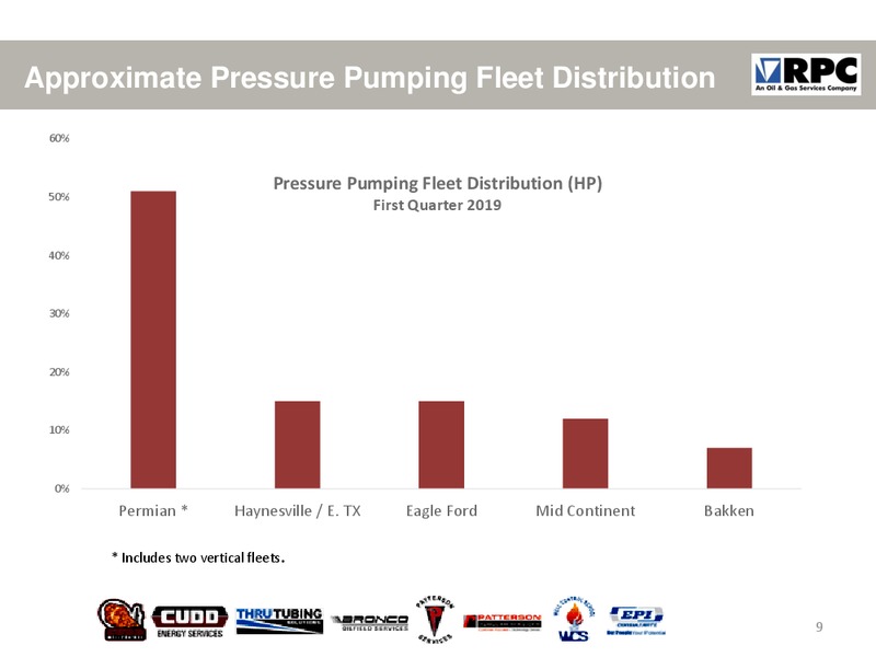 March 2019 Investor Presentation – RPC Inc. – slide 8