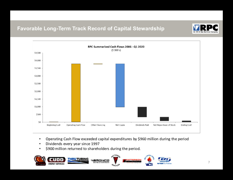 June 2020 Investor Presentation – RPC Inc. – slide 6