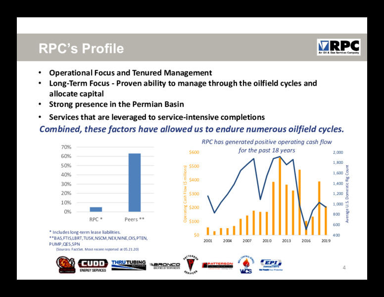 June 2020 Investor Presentation – RPC Inc. – slide 3