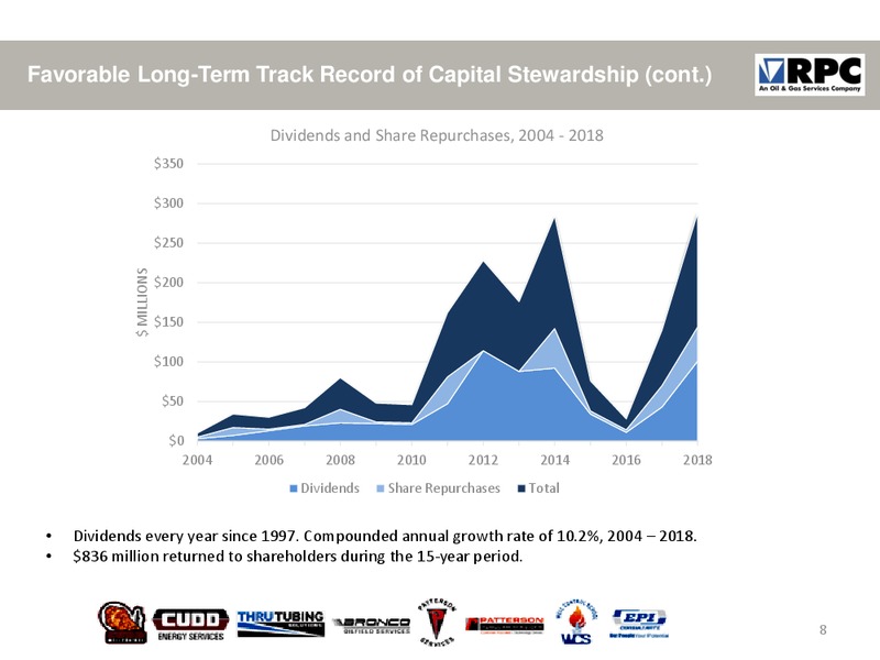 Barclays CEO Energy Power Conference – RPC Inc. – slide 7