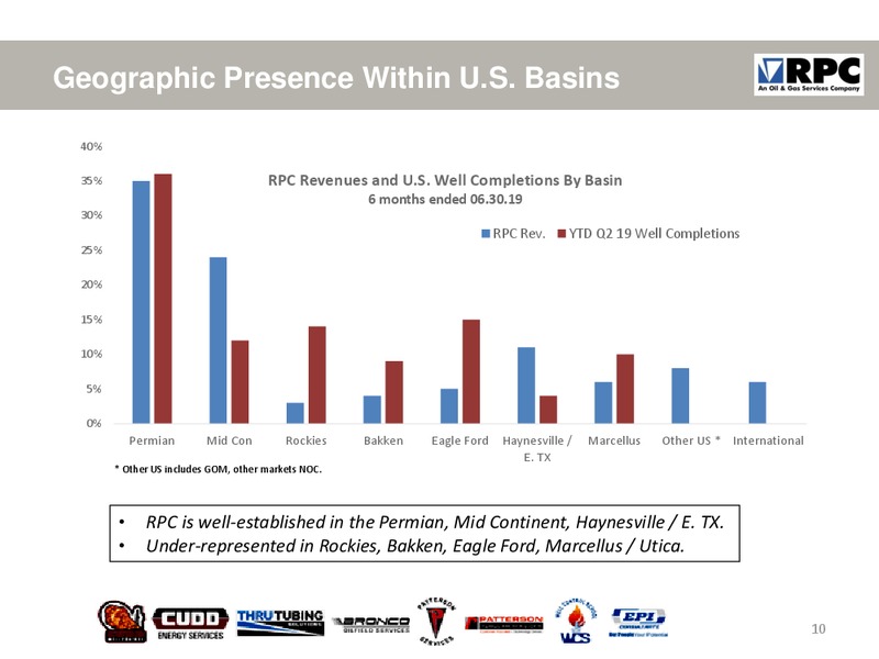 Barclays CEO Energy Power Conference – RPC Inc. – slide 9