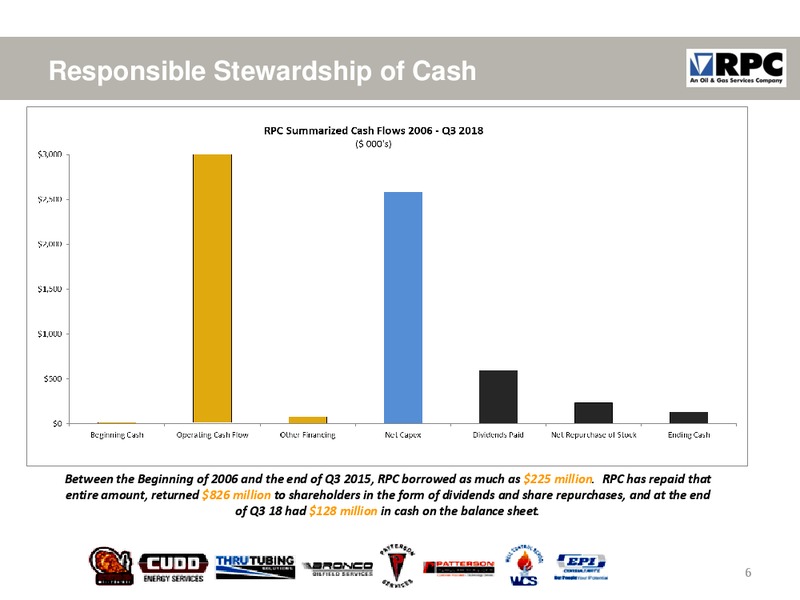 Jefferies 2018 Global Energy Conference – RPC Inc. – slide 5