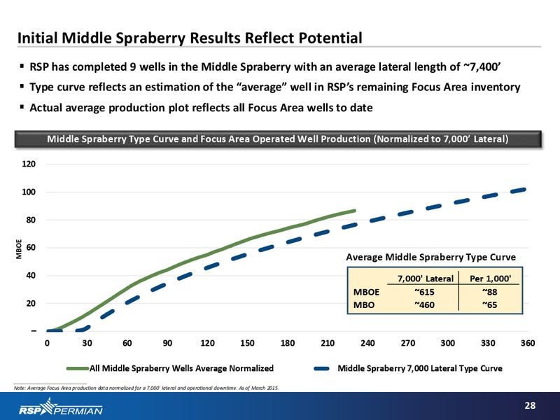 Fourth Quarter & Year End 2014 Presentation – RSP Permian Inc. – slide 26