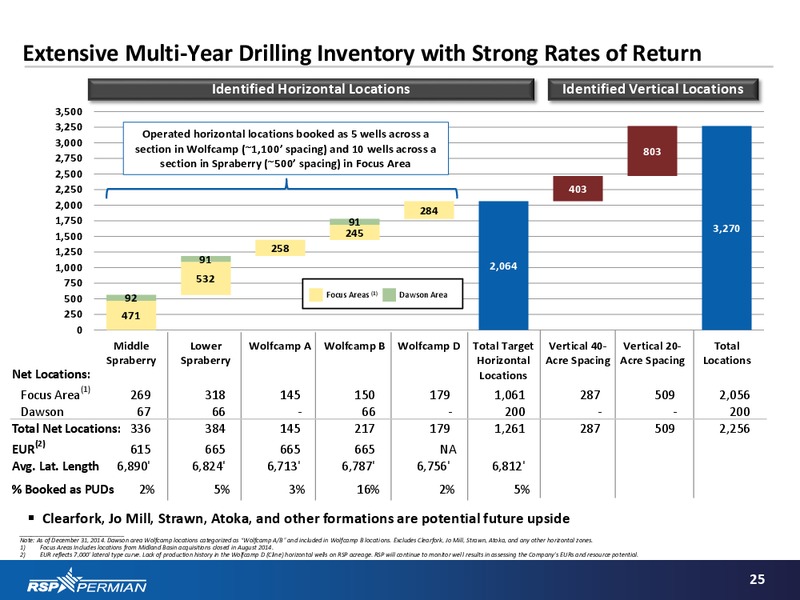 Investor Presentation – RSP Permian Inc. – slide 23