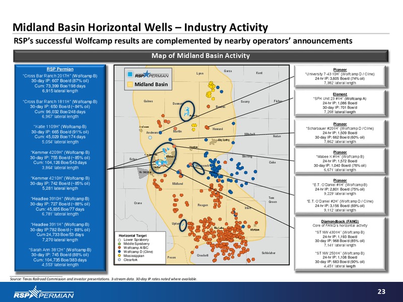 Corporate Update – RSP Permian Inc. – slide 22