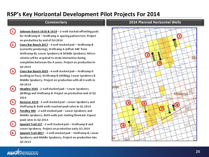 Corporate Update – RSP Permian Inc. – slide 24