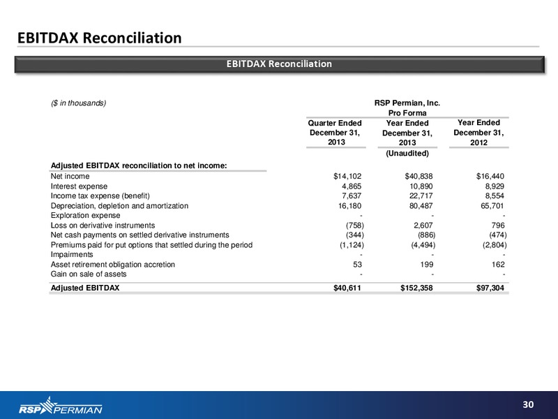 Corporate Update – RSP Permian Inc. – slide 29