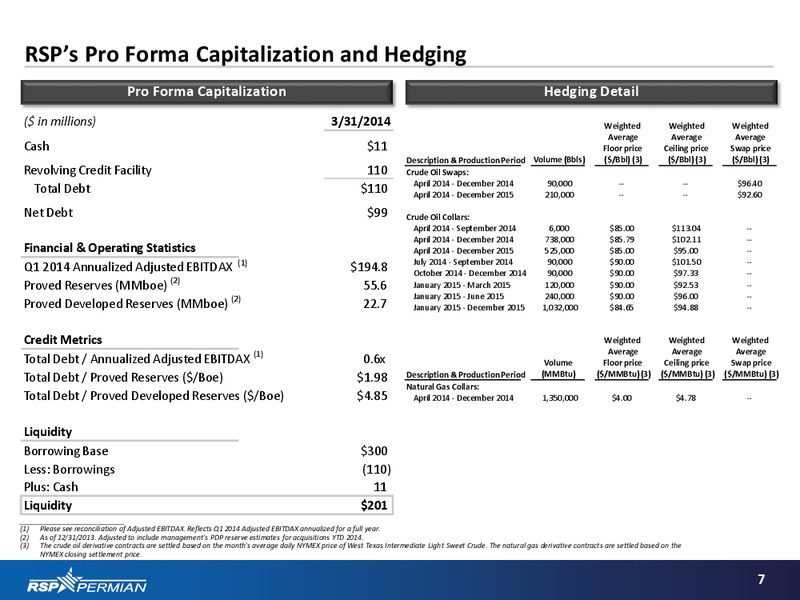 Q1 2014 EARNINGS PRESENTATION – RSP Permian Inc. – slide 6