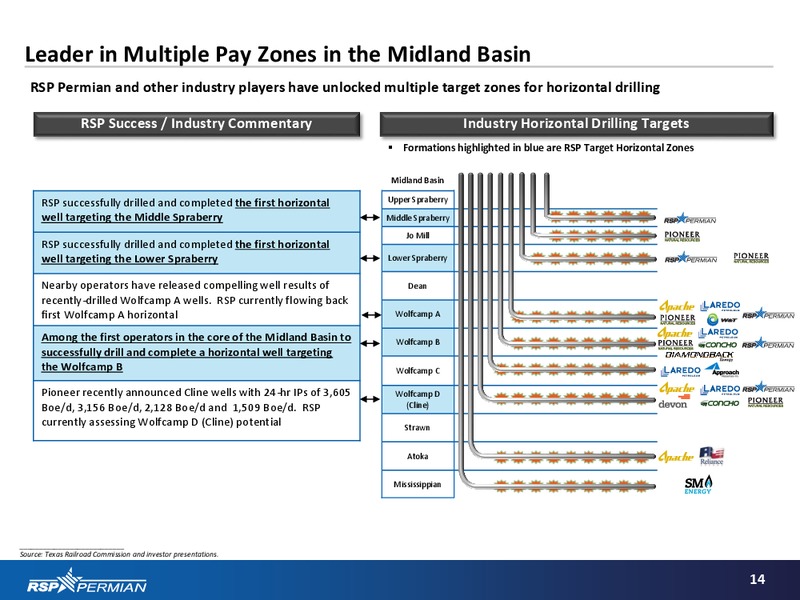RSP Permian Investor Presentation – RSP Permian Inc. – slide 13