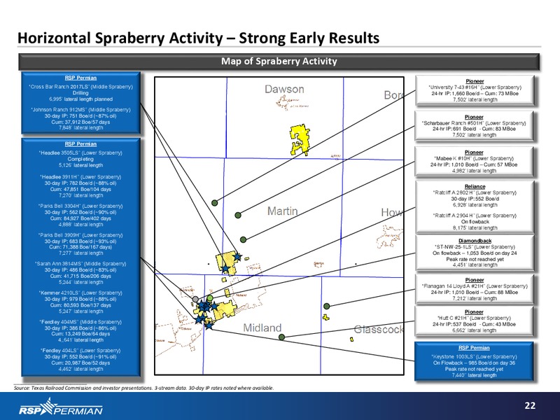 RSP Permian Investor Presentation – RSP Permian Inc. – slide 21