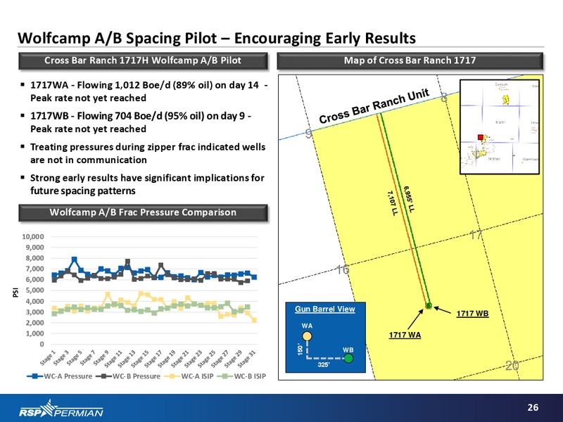 RSP Permian Investor Presentation – RSP Permian Inc. – slide 25