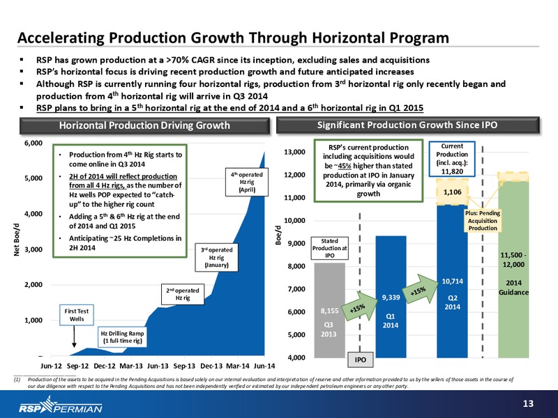 Investor Presentation – RSP Permian Inc. – slide 12