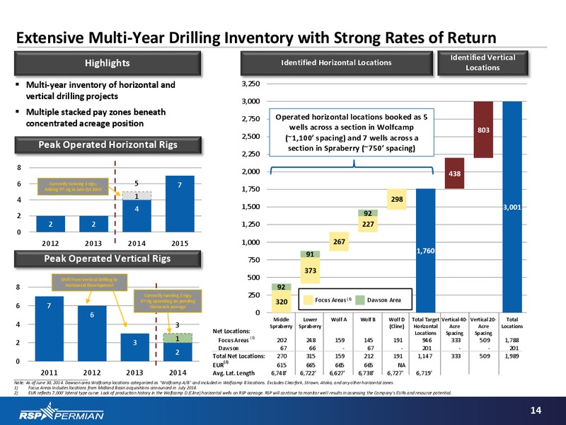 Investor Presentation – RSP Permian Inc. – slide 13