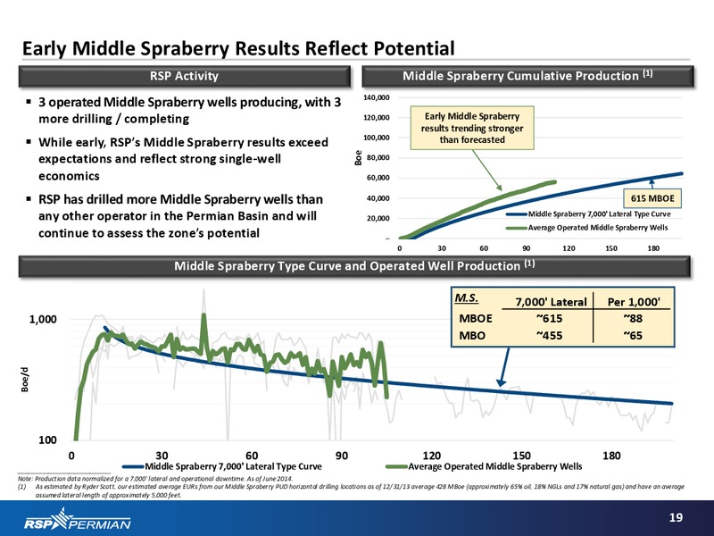 Investor Presentation – RSP Permian Inc. – slide 18