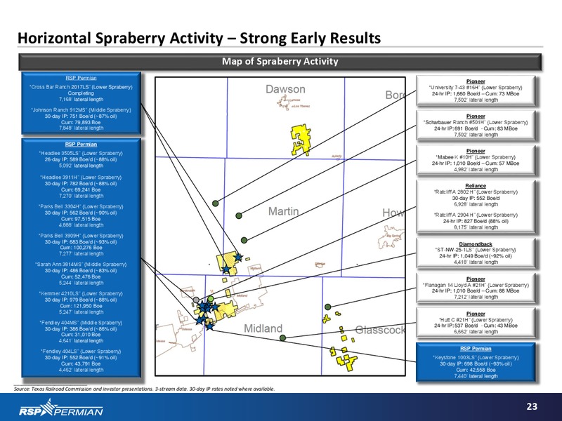 Investor Presentation – RSP Permian Inc. – slide 22