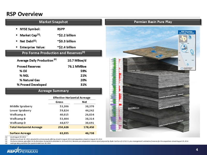 Investor Presentation – RSP Permian Inc. – slide 2