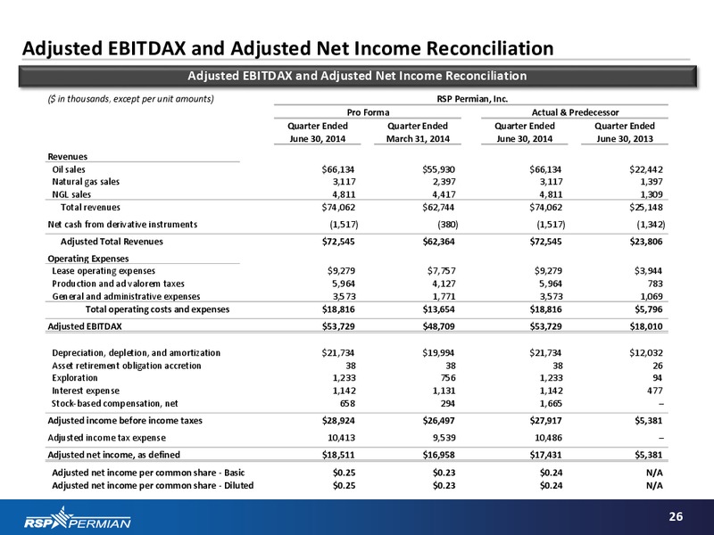 Investor Presentation – RSP Permian Inc. – slide 22