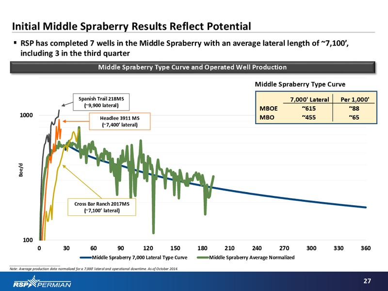 Investor Presentation – RSP Permian Inc. – slide 26