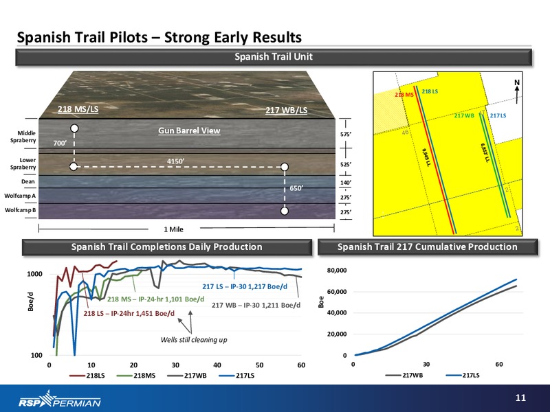 Q3 2014 EARNINGS CALL – RSP Permian Inc. – slide 10